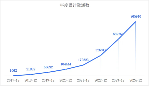 一套系统、百万激活量，画出lol竞猜平台海外战略3.0的增长线
